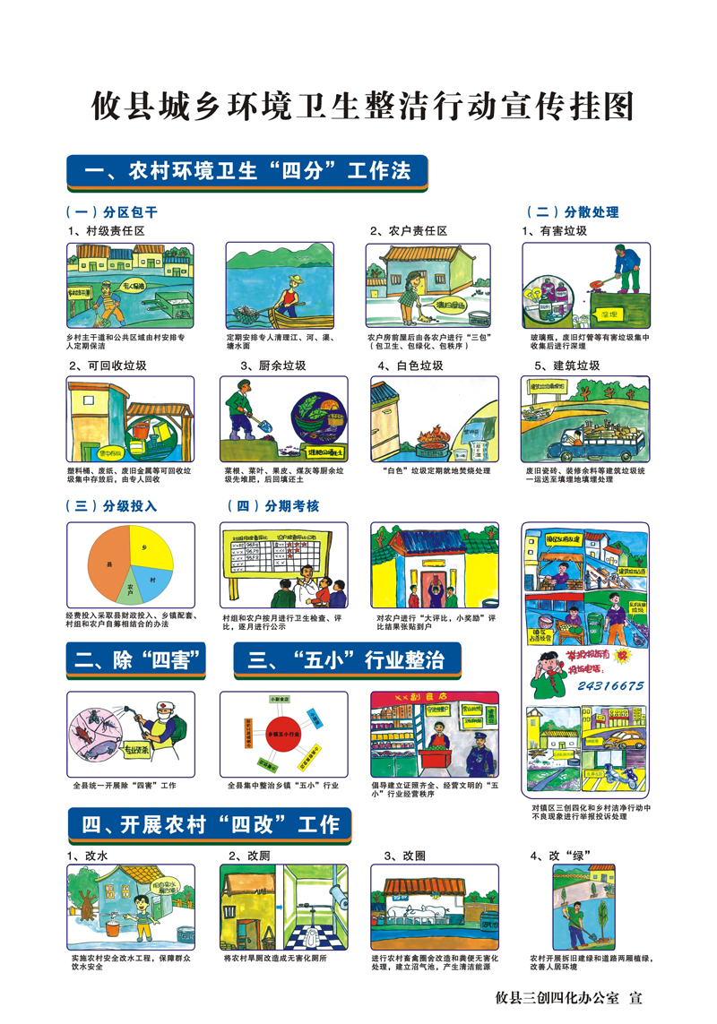 宣传规劝