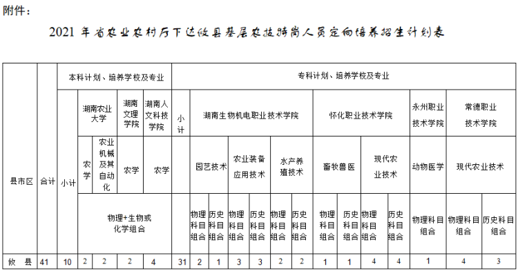 41个名额！公费培养！直接进事业编！