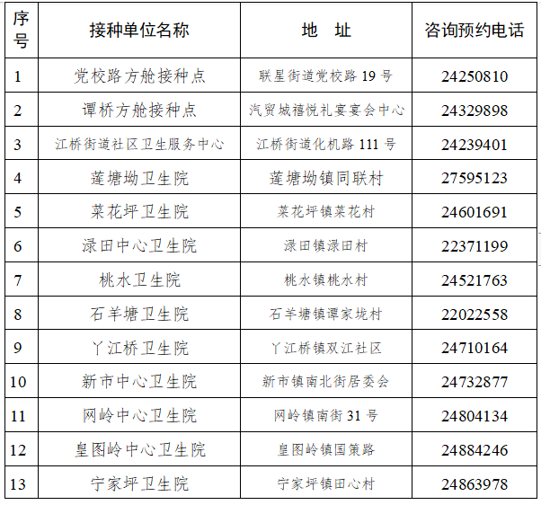 最新消息！攸县15-17岁人群可免费接种新冠疫苗啦！