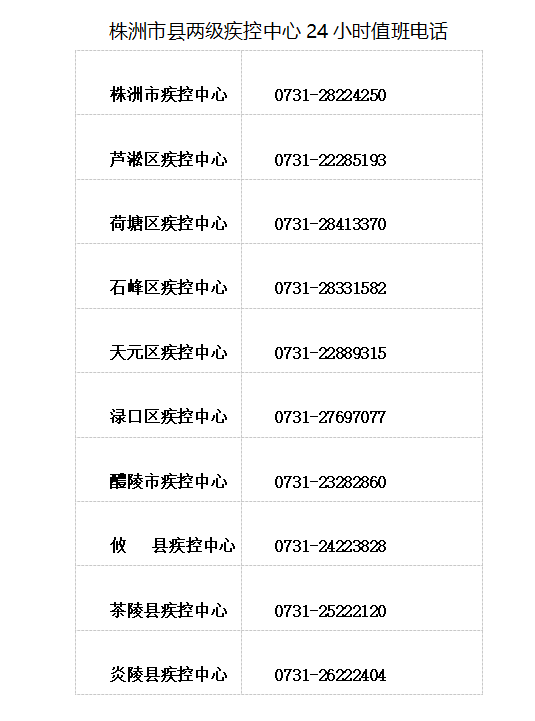 株洲市8月5日0-24时新增报告1例新冠病毒无症状感染者