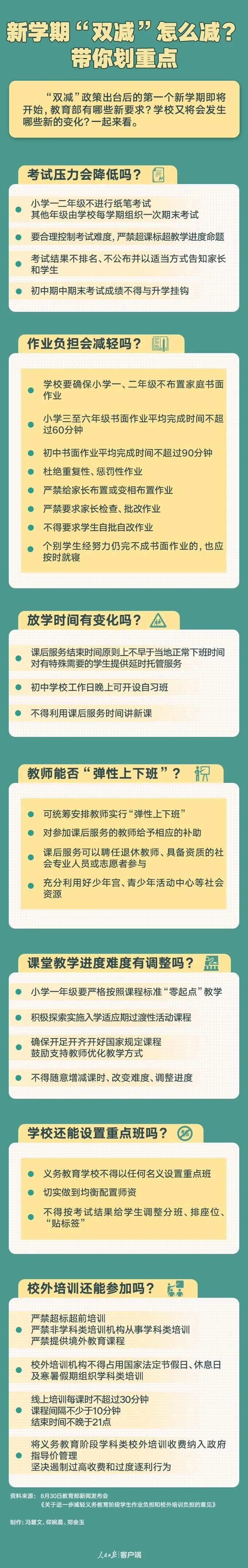 新学期“双减”怎么减？带你划重点