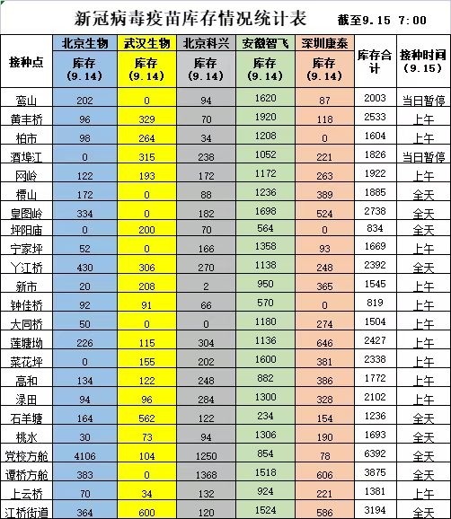 【温馨提示】9月15日攸县各接种点新冠疫苗可接种数公示，居民可就近接种