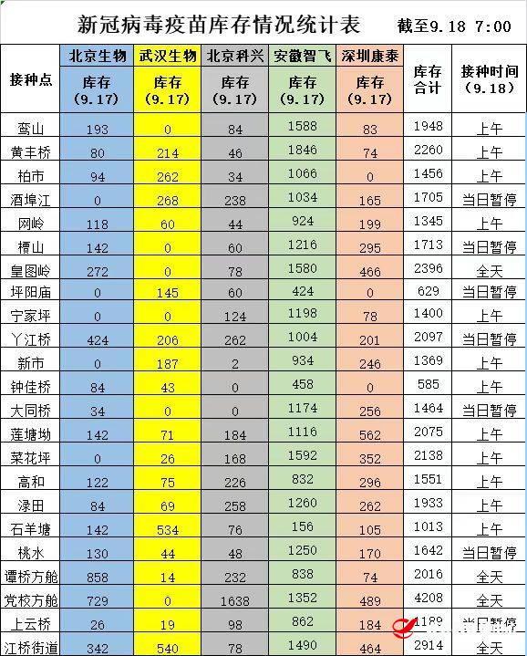 【温馨提示】9月18日攸县各接种点新冠疫苗可接种数公示，居民可就近接种
