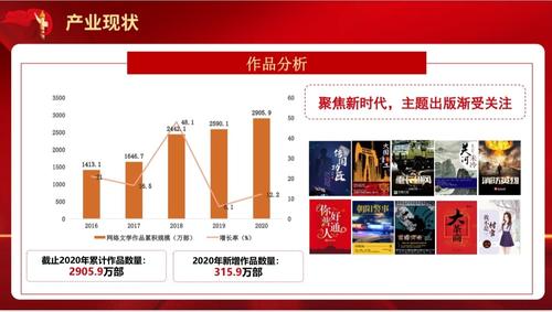 《2020中国网络文学发展报告》：网络文学用户规模达4.6亿人