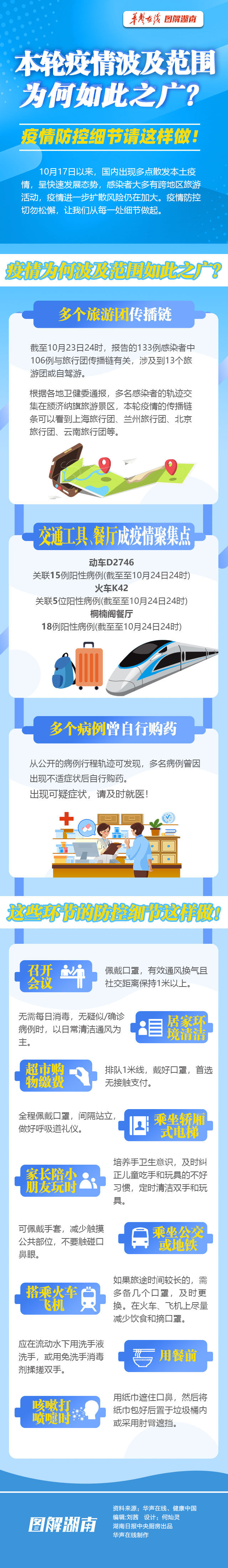 本轮疫情波及范围为何如此之广?疫情防控细节请这样做！