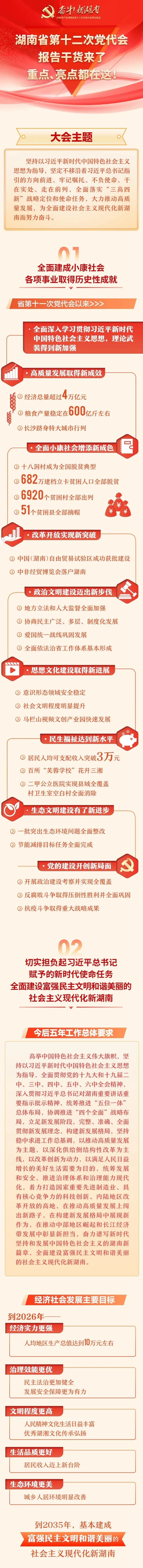 湖南省第十二次党代会报告干货来了！