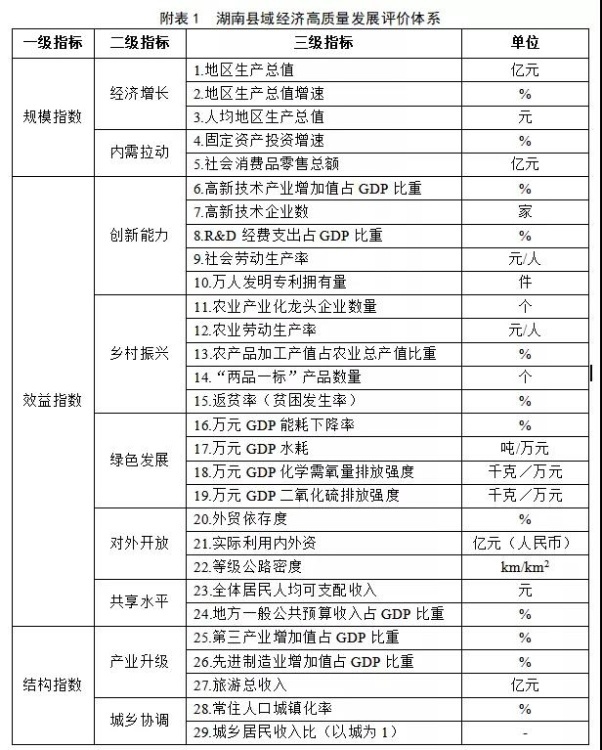 株洲两地入选湖南县域经济高质量发展先进县10强！
