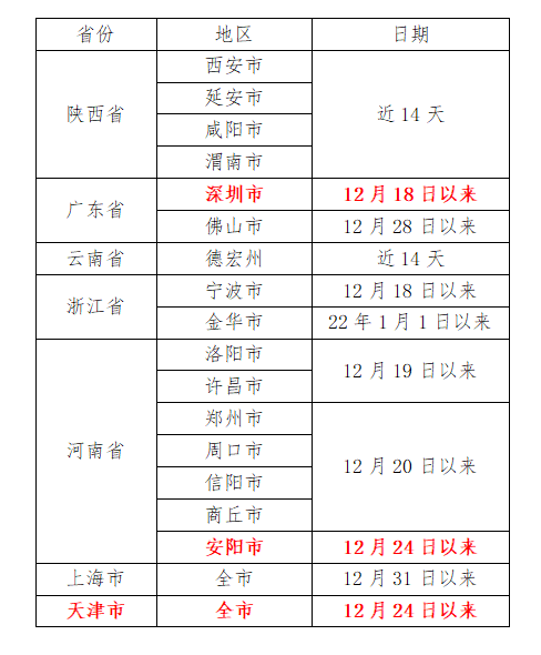 天津、河南安阳、广东深圳等地来返攸人员请立即主动报备丨1.9