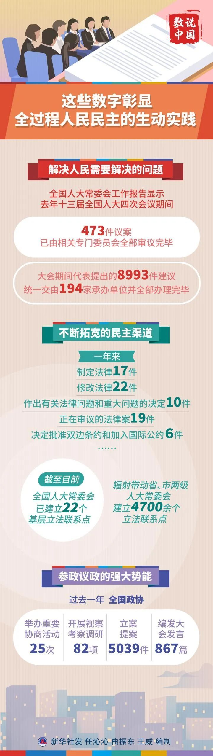 透过这些数据，看全过程人民民主的生动实践