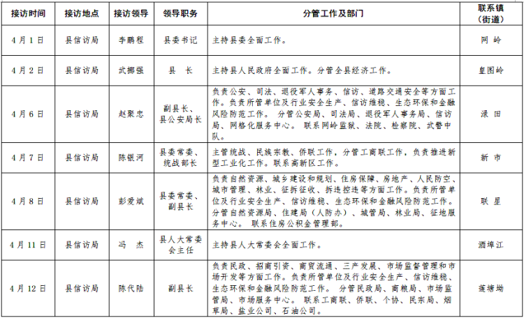 【公告】关于2022年4月份攸县县级领导公开接访群众的安排