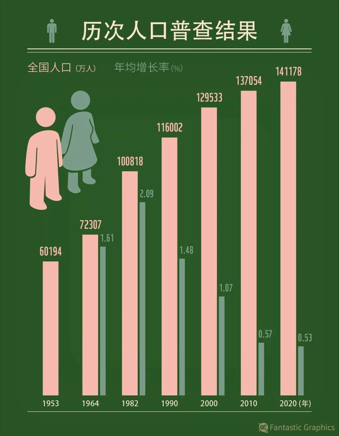 芙蓉国评论 | 强化政策支持，让生育者“想生敢生”