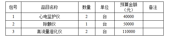 发热门诊医疗设备招标公告