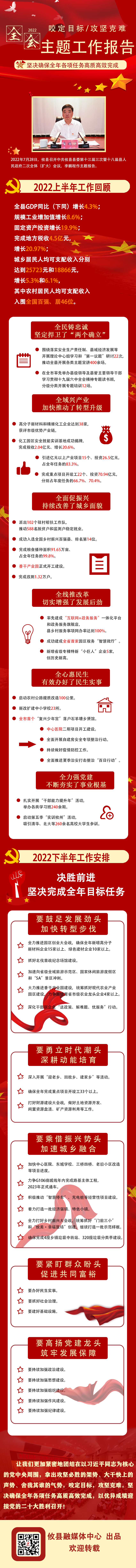 图解 | 一图读懂全会报告