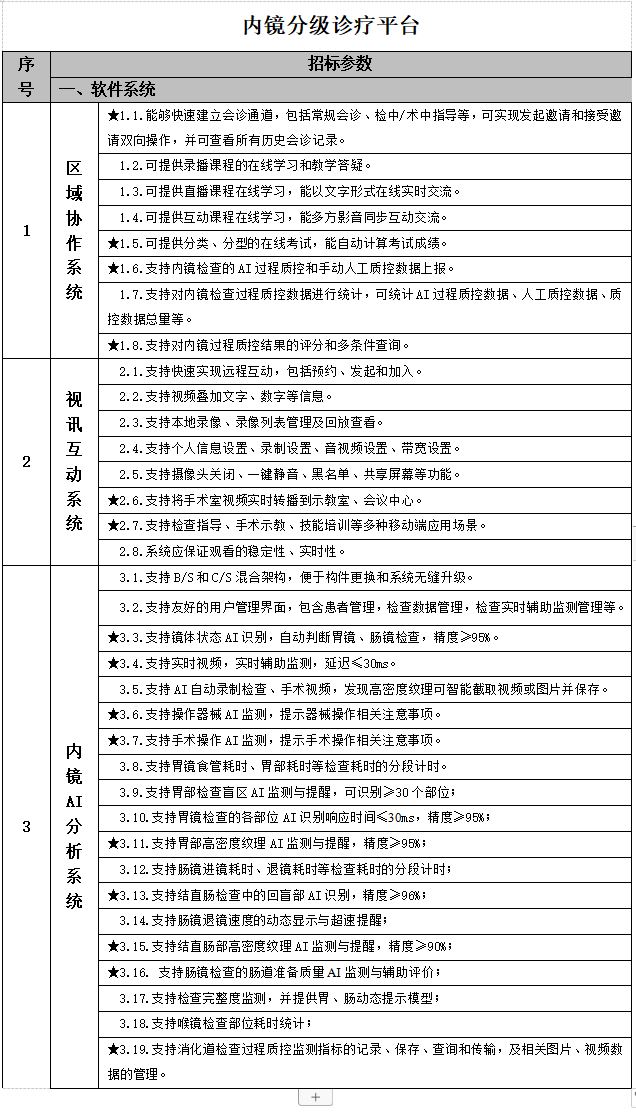 【公告】攸县人民医院内镜分级诊疗平台软件询价采购公告