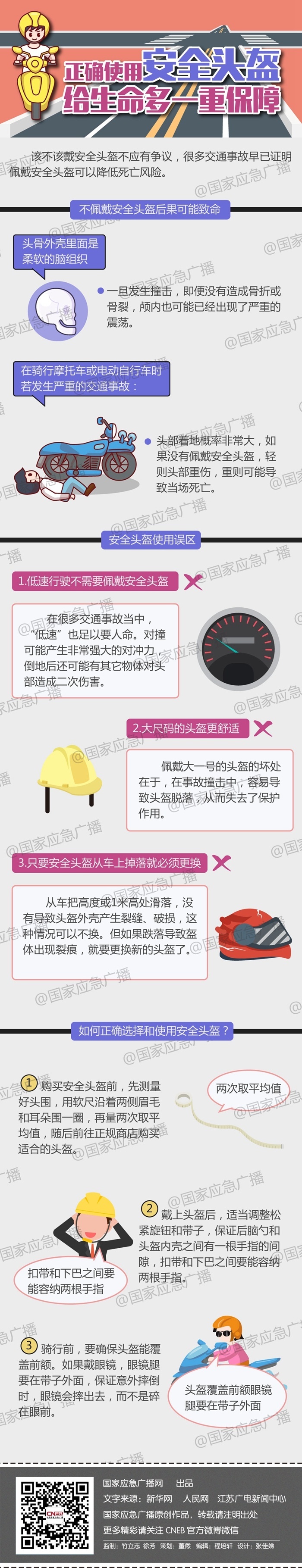 正确使用安全头盔 给生命多一重保障