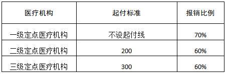 10月1日起，攸县职工医保实行门诊共济 ———门诊看病购药也有报销啦！