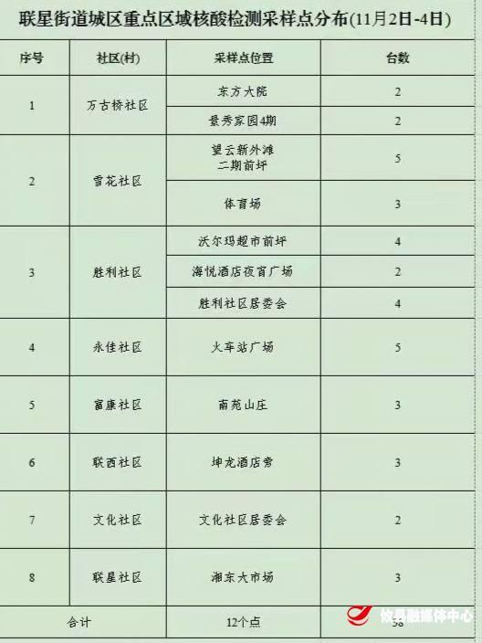 紧急扩散：11月2—4日县城区实行3天静默管理    攸县关于切实加强当前新冠肺炎疫情防控工作的通告