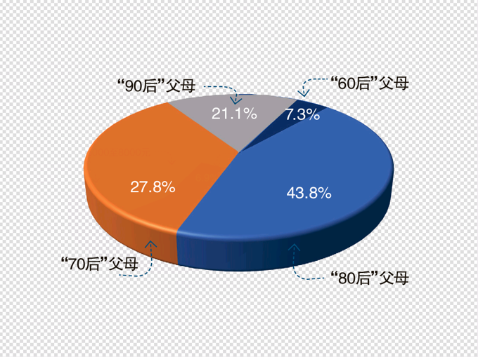 首份湖南亲子游调查问卷出炉！大数据告诉你湖南妈妈去哪玩