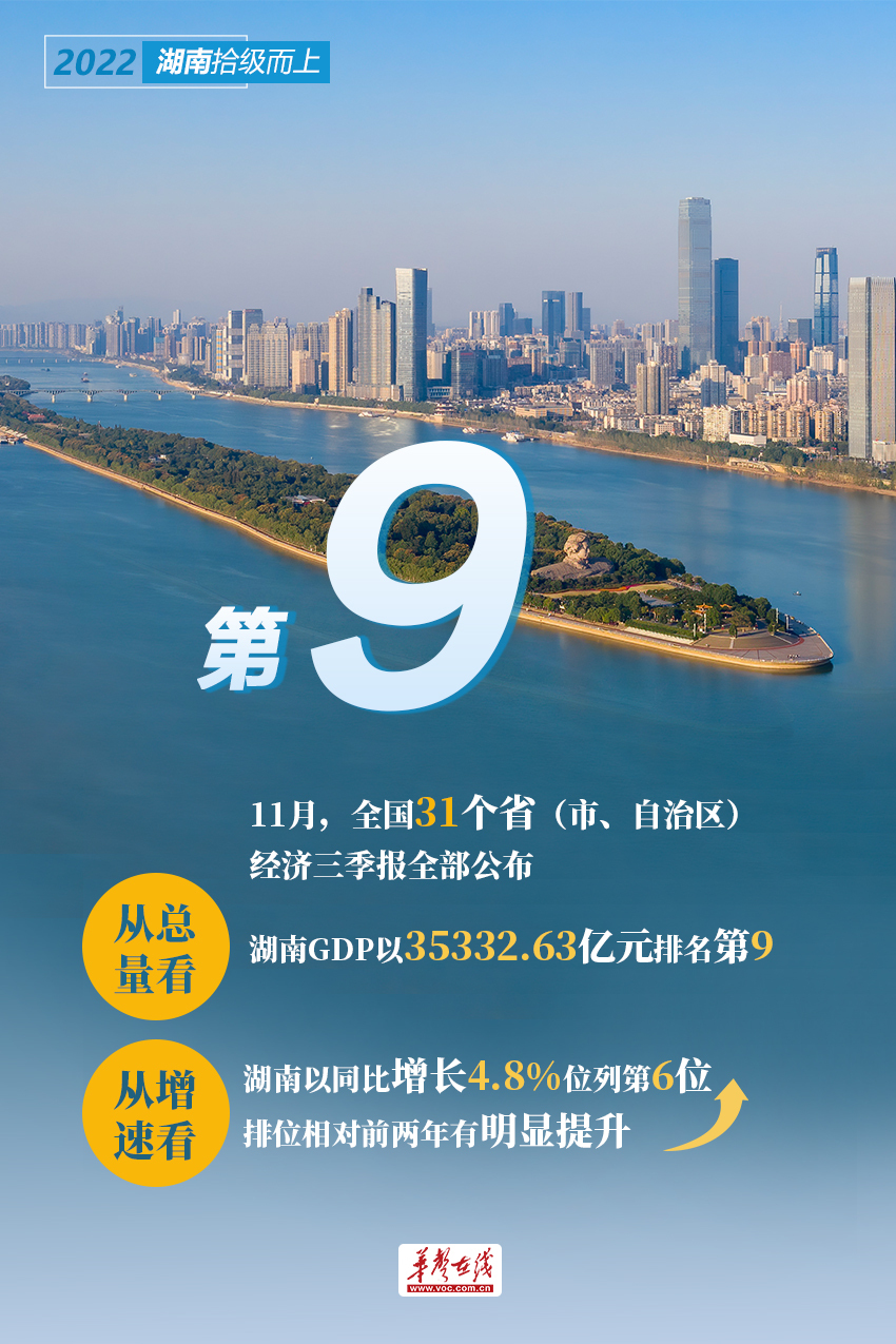 【年终盘点·成就篇】2022，湖南拾级而上