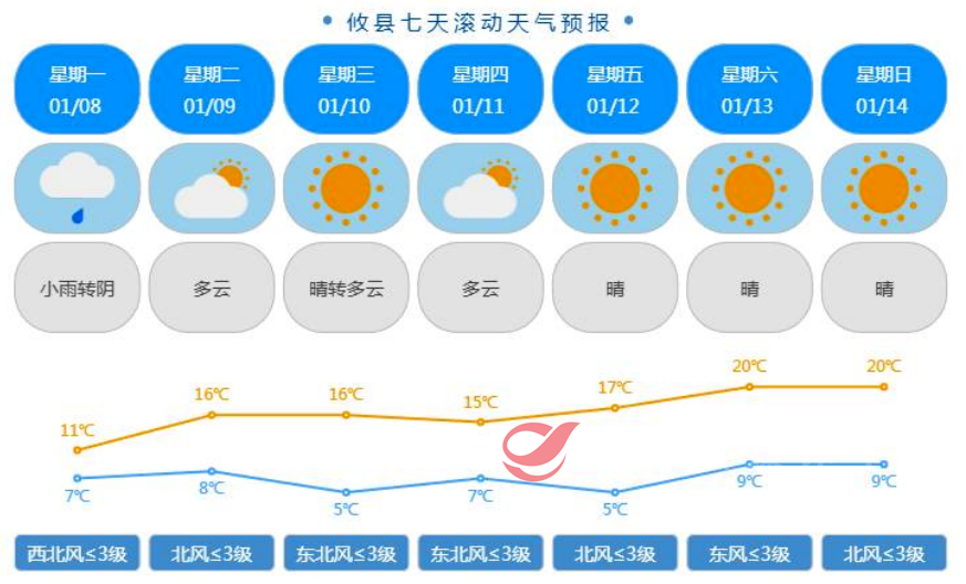 热情归来：气温回升，迎接暖阳！