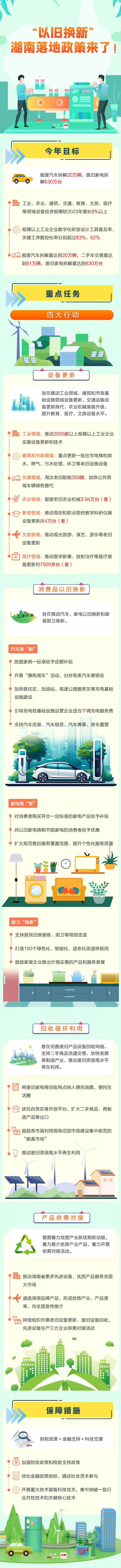 “以旧换新”湖南落地政策来了！哪些能换？旧的咋办？一图get→