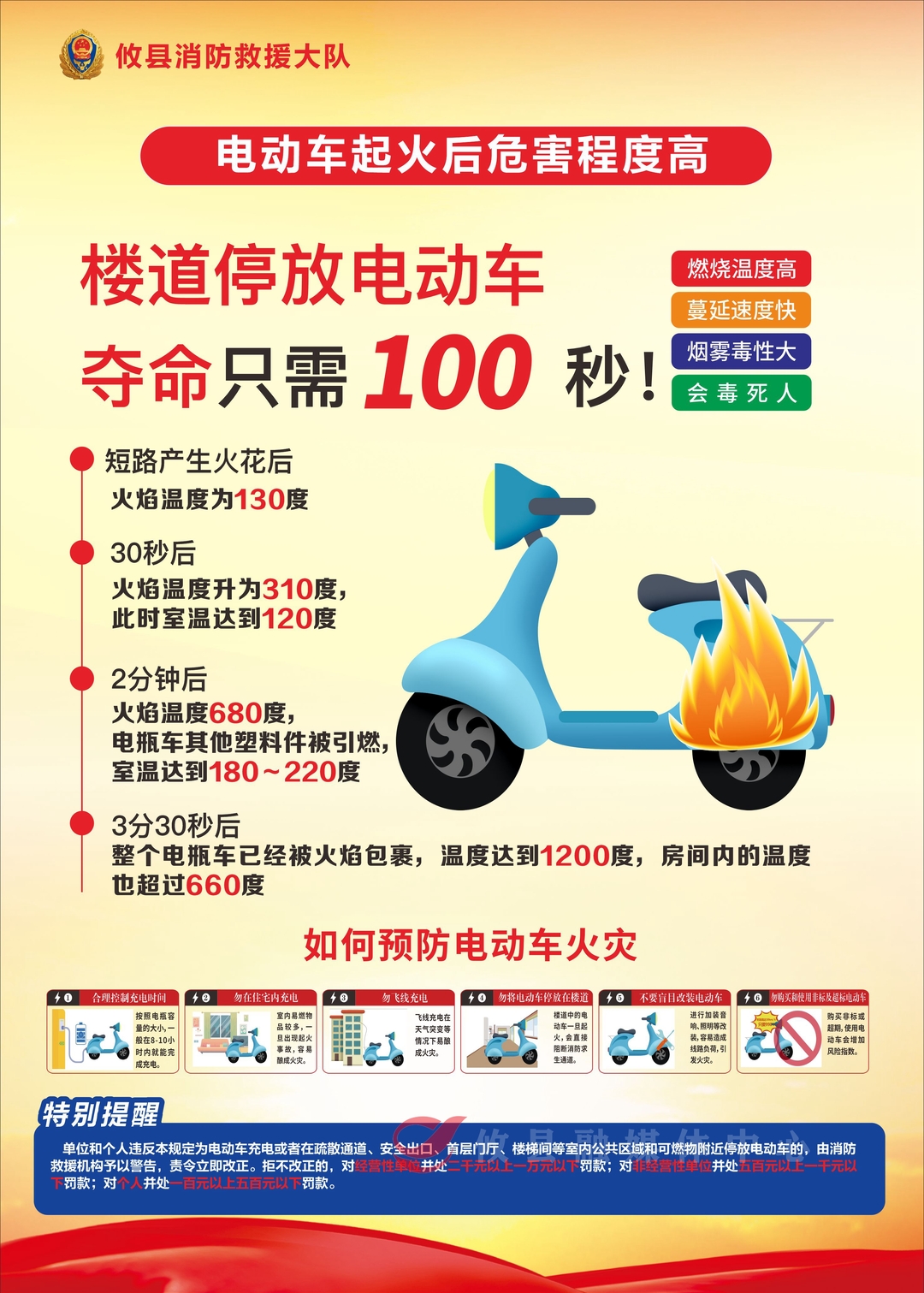 @所有人 电动车违规进楼停放、充电将予以处罚