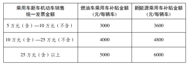 政策解读丨事关汽车以旧换新，快来了解！