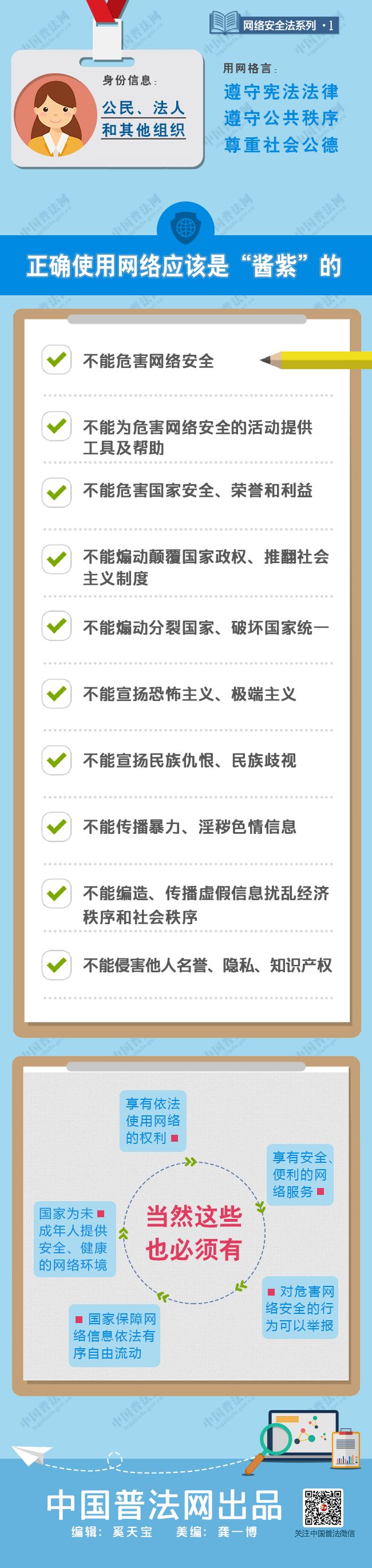 一图读懂《中华人民共和国网络安全法》