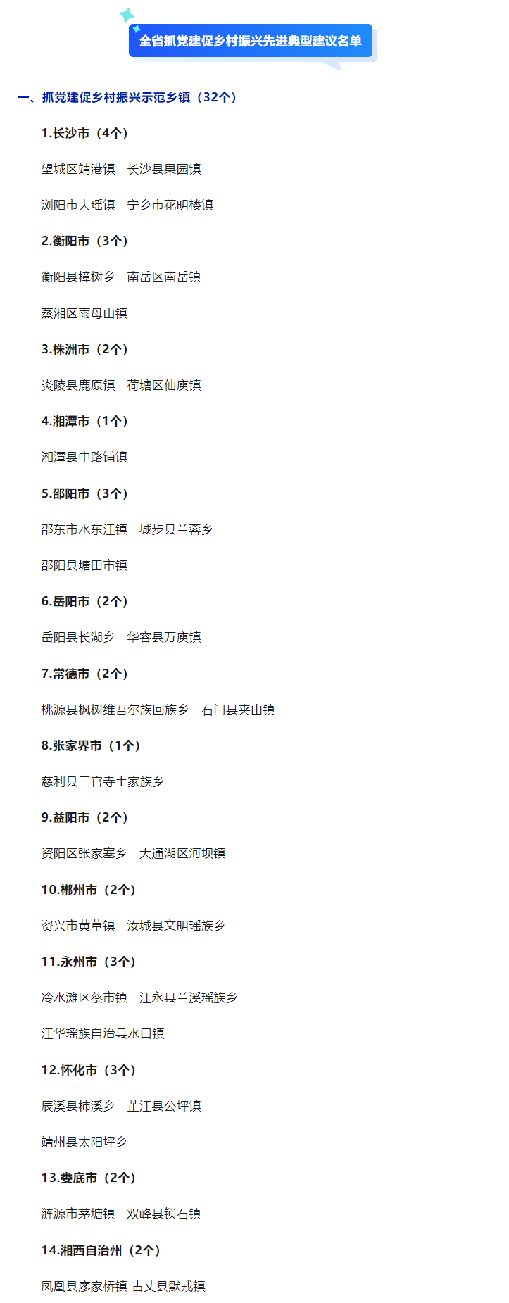 这个名单里 有攸县呢！！！