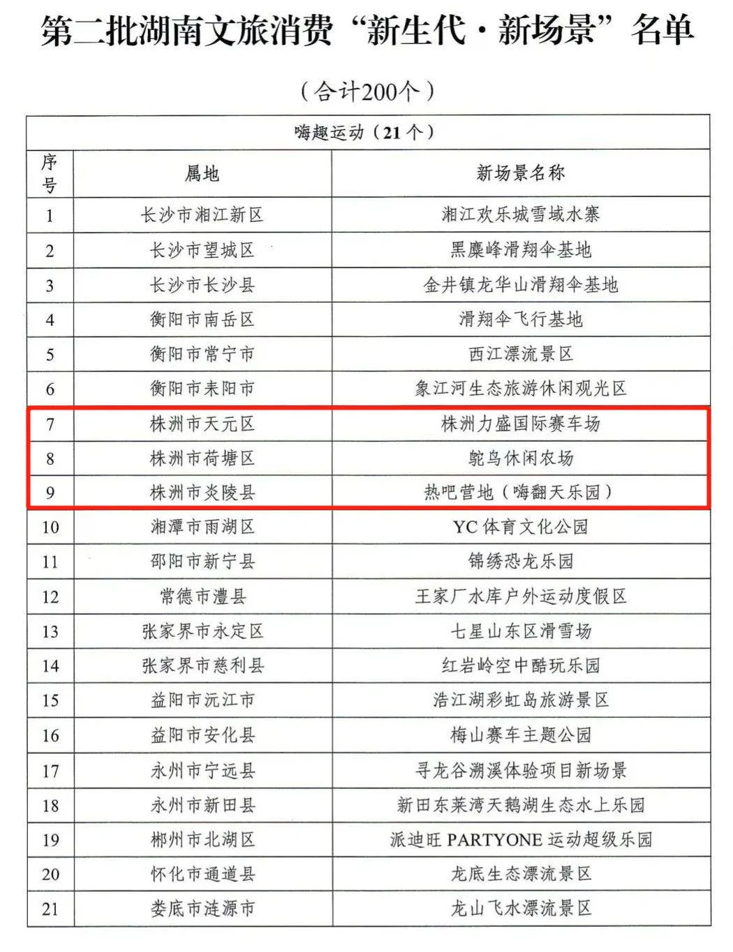 省级名单公布！株洲这些文旅项目上榜！