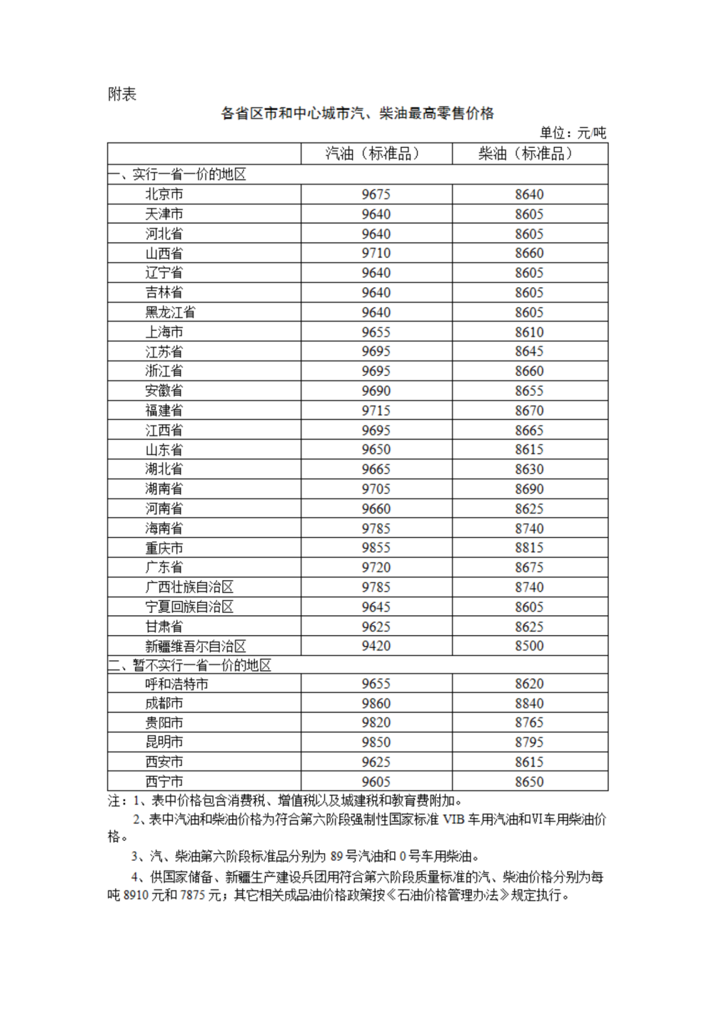 今晚，油价调整