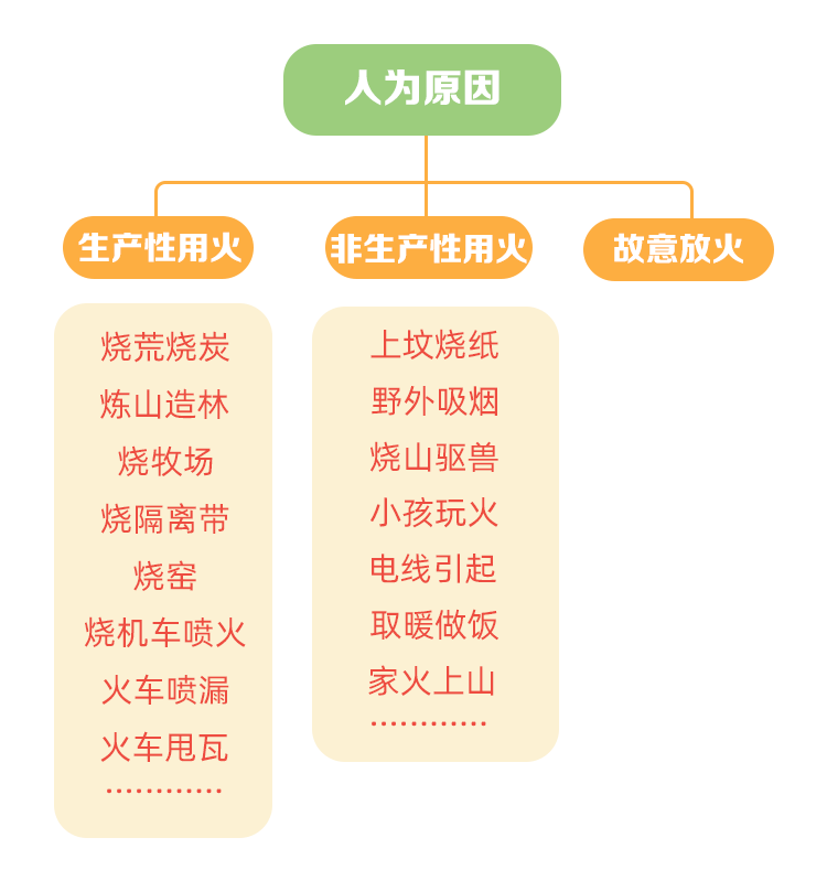 森林防灭火，防患未“燃”！