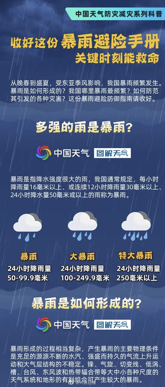暴雨天出行如何避险？收好这份暴雨避险手册，关键时刻能救命！