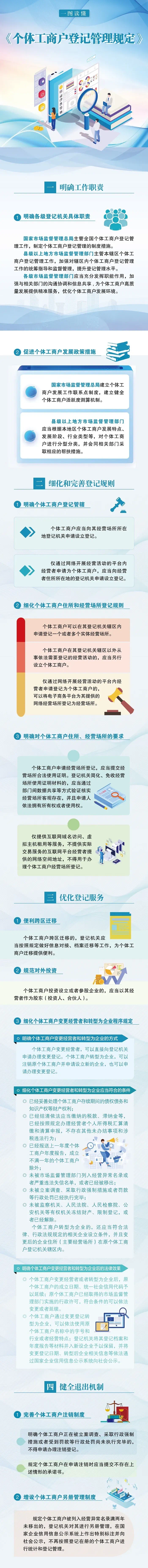 让经营更简单 《个体工商户登记管理规定》正式实施