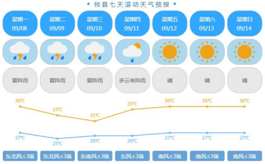 最近攸县好热，什么时候降温下雨？