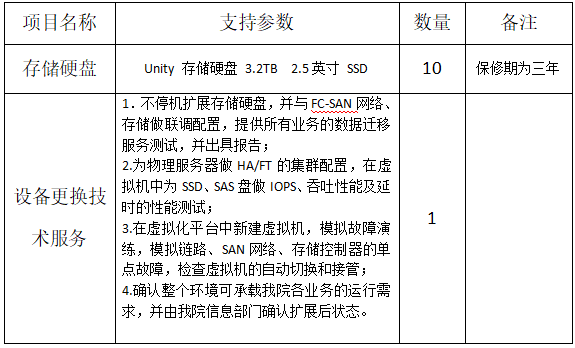 攸县人民医院服务器存储硬盘询价采购公告