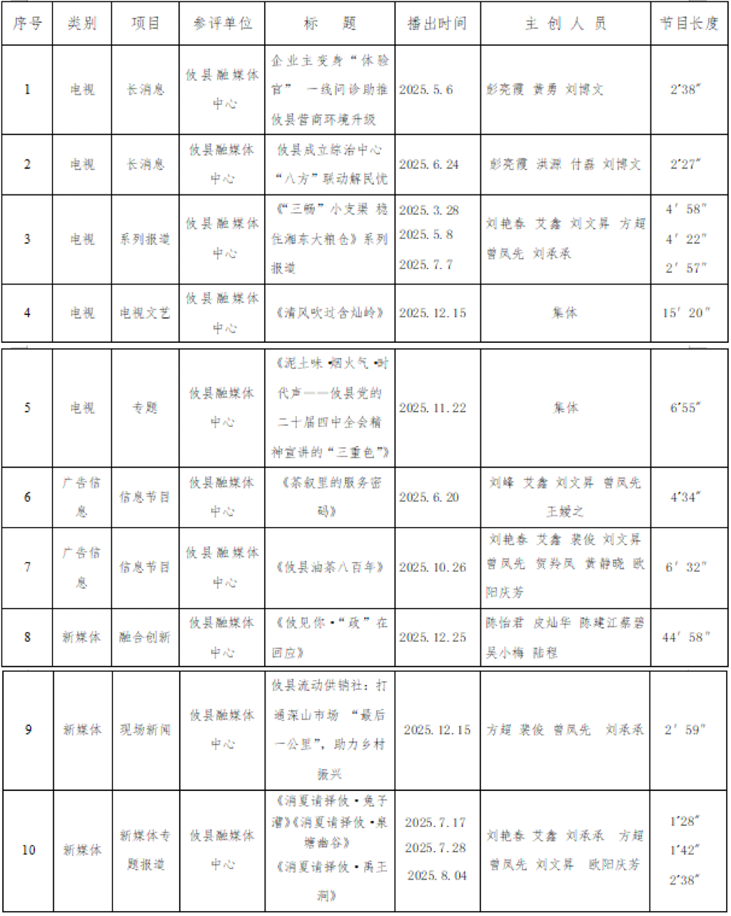 攸县融媒体中心参评作品公示