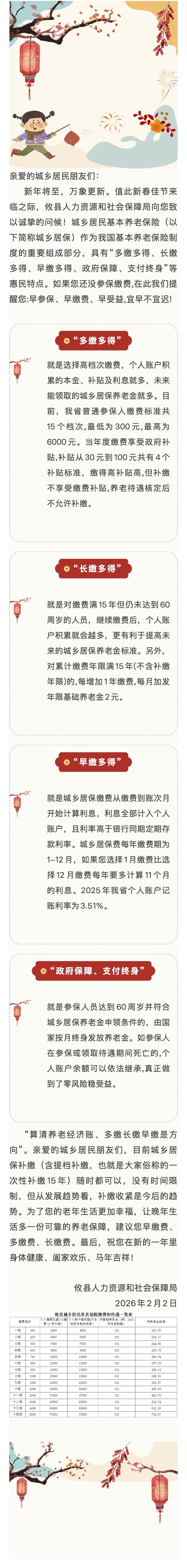 致全县城乡居民朋友的一封信