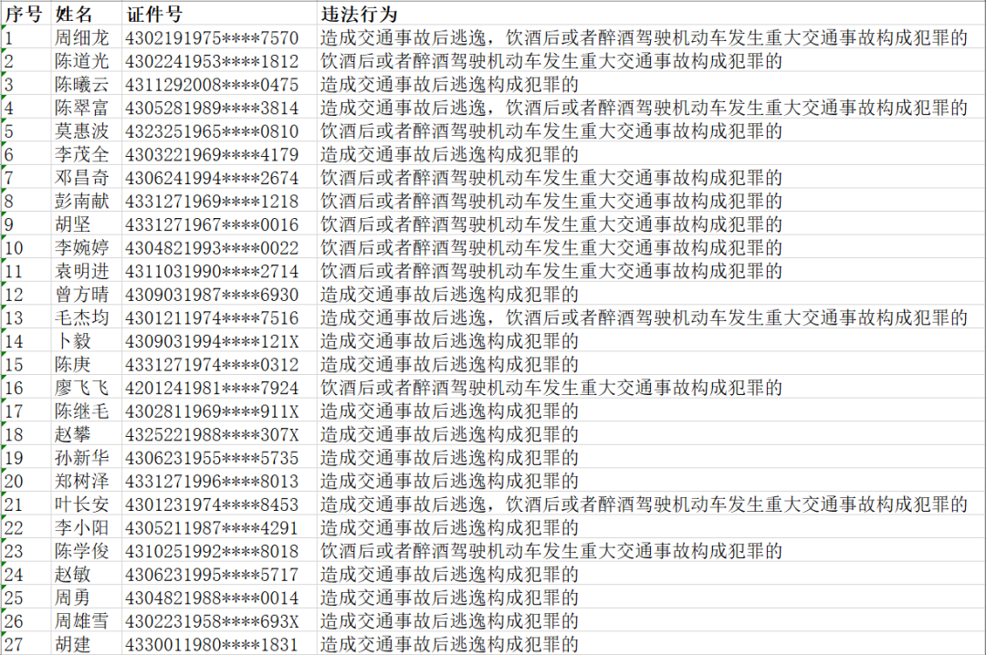 全省27人被终生禁驾！