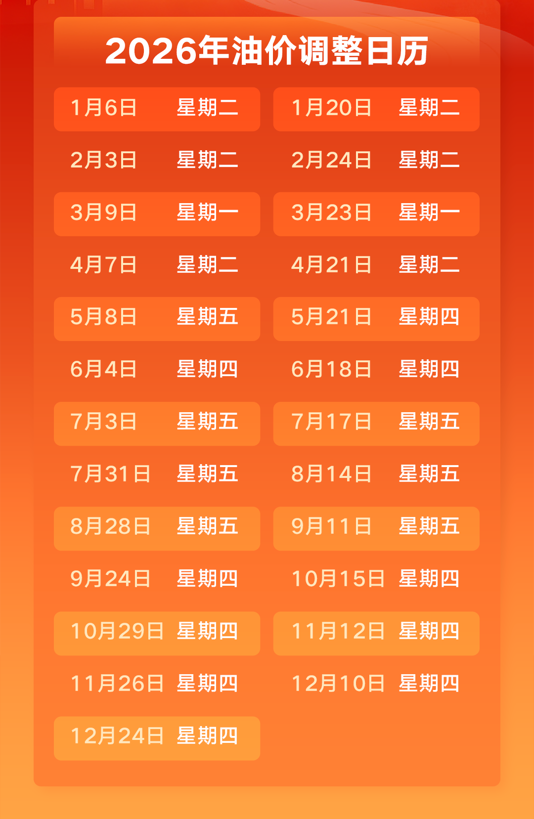 今晚，油价将大幅调整