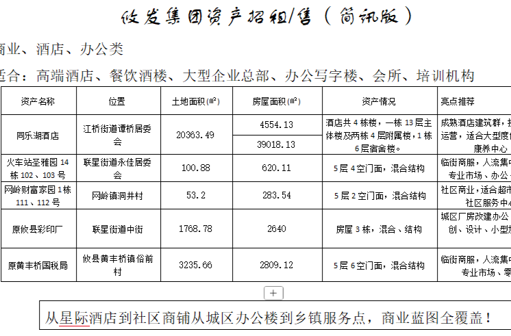 攸发集团资产招租/售