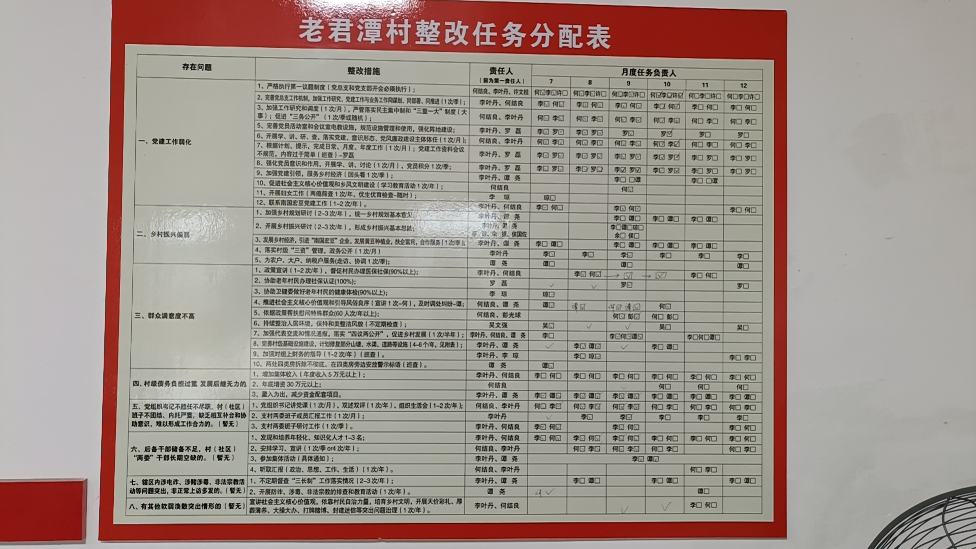 桃水镇老君潭村：党建引领赋能乡村发展