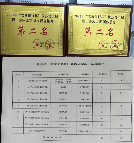 碧波竞逐展英姿  激情拼搏聚合力 ------酒埠江镇在攸县第二届职工游泳比赛中取得佳绩